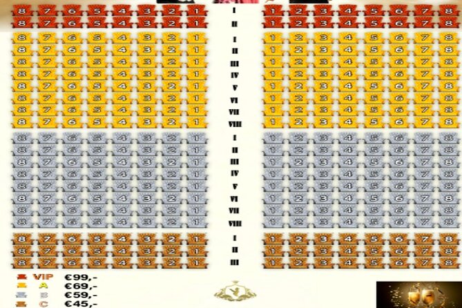 Wiener Royal Orchester Concert only - Who should book this concert, and who should think twice